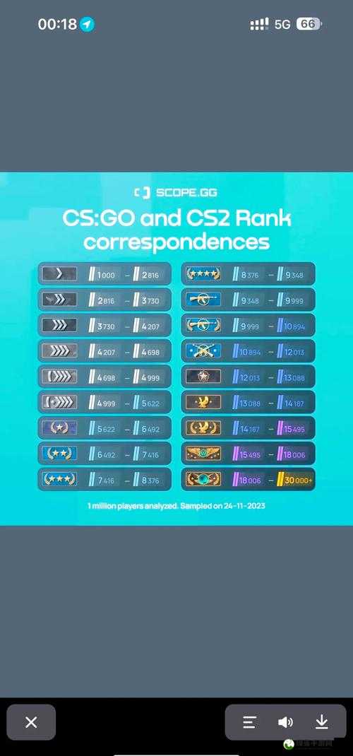 csgo 有排位模式吗：探寻竞技游戏的排位机制