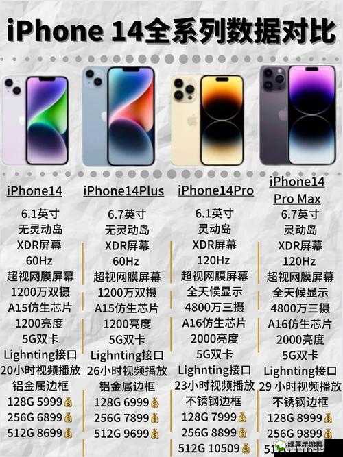 iPhone14 欧美日韩版本市场差异对比分析