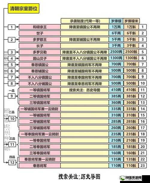 解析权力与纷争游戏中领主爵位的具体作用及其重要性介绍