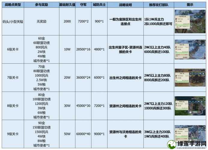 深入解析权力与纷争游戏中的联盟作用及其多样化玩法介绍