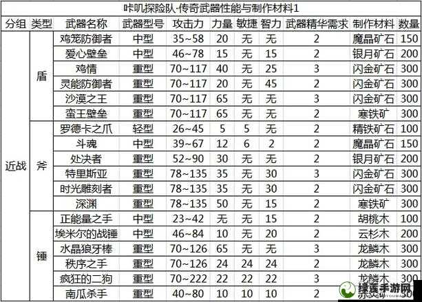 咔叽探险队新手入门全攻略，解锁探险家的成长之路与必备技巧