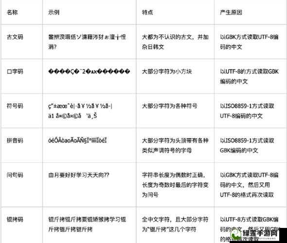 日文编码系统与乱码关系之深入探究及应对策略