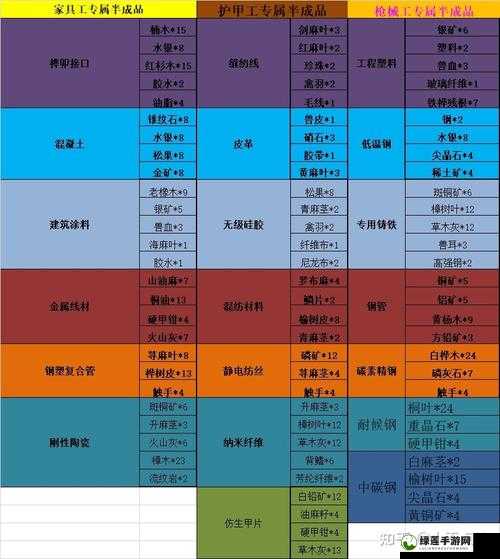 明日之后家具工专属攻略，全面解锁高效化肥制作秘籍与技巧