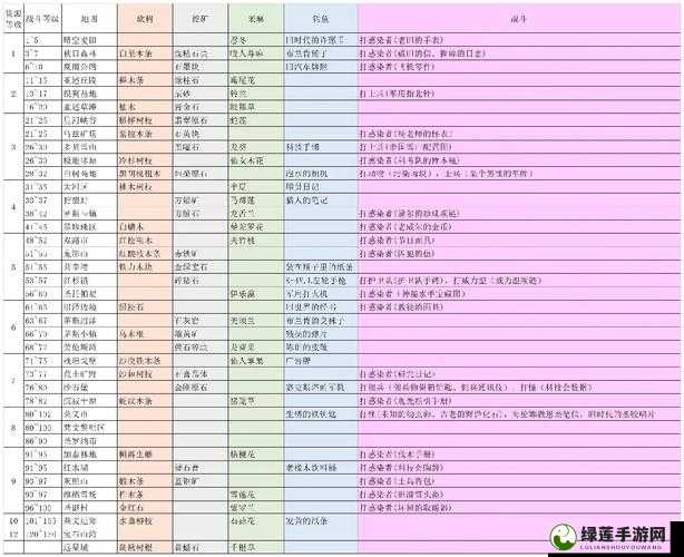 明日之后采矿工必备，全面解析专属资源及材料获取一览