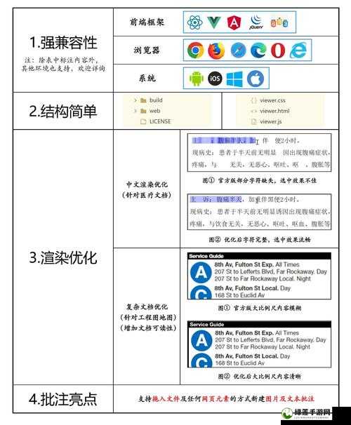 99 国精产品源码 2024 版全新功能亮点揭秘