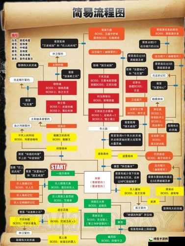 玩家分享完整活吧逃脱游戏攻略全流程详解