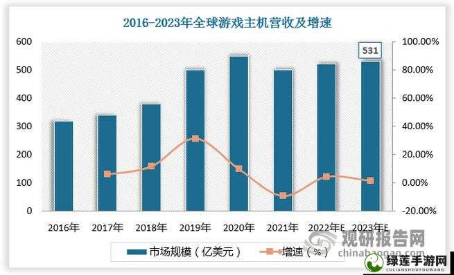 索尼更新主机销售数据：最新销售情况及未来趋势分析