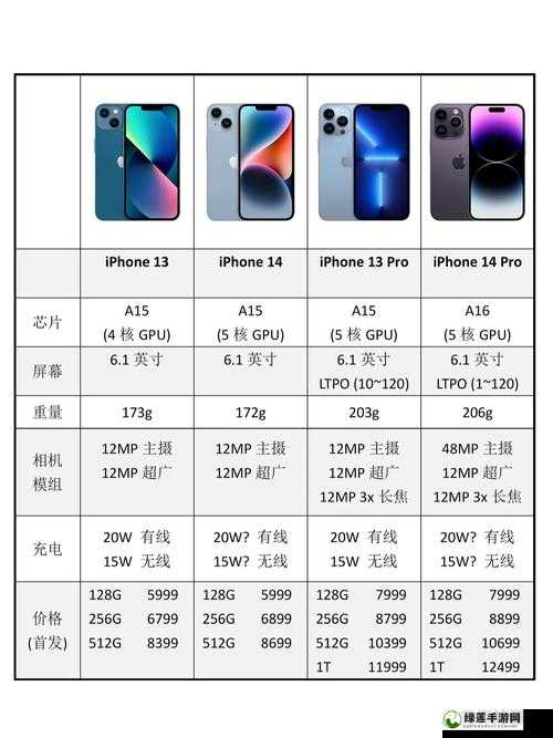 IPHONE14 欧美日韩版本差异之详细对比分析及特点介绍