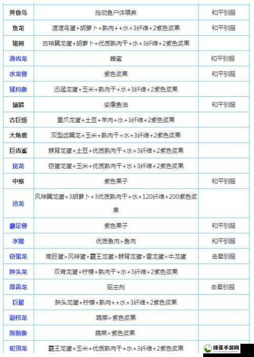 方舟生存进化游戏深度解析，大地懒的饮食习性与高效驯服技巧