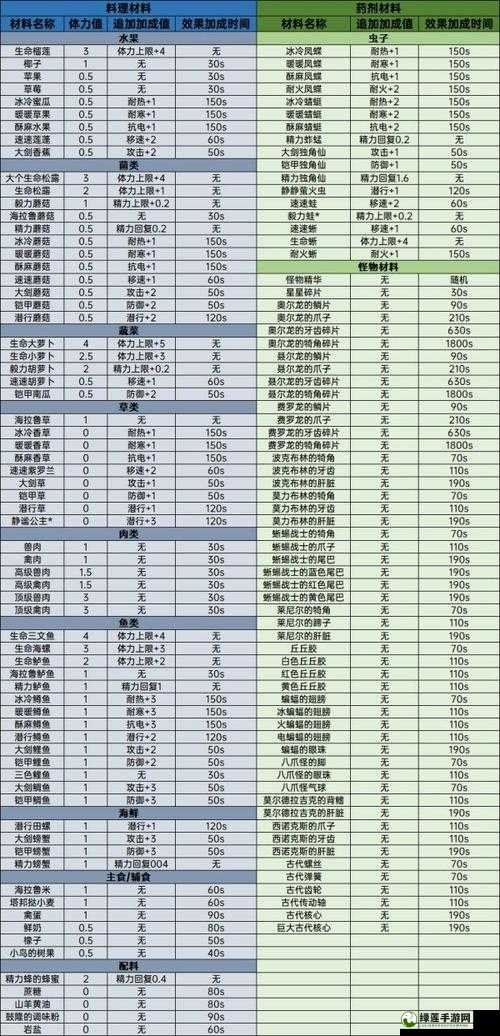 荒野日记药剂配方公式大全详细解读与应用指南