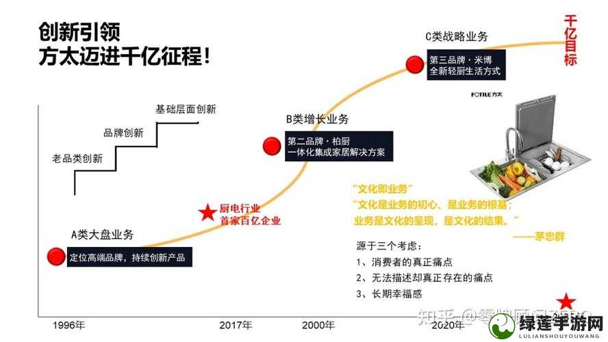 从香蕉人文化传播到中华文化的创新传播之路