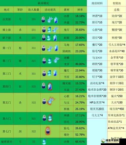 FGO圣诞二期复刻全面攻略，活动商店加成详解与有限池物品一览