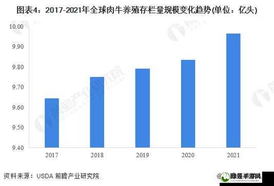 美国人与畜禽 Croproation 之间的关联探讨