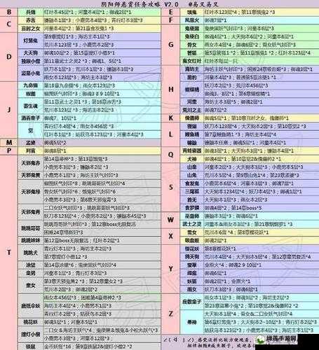 阴阳师游戏第28章妖怪种类及分布全面一览解析