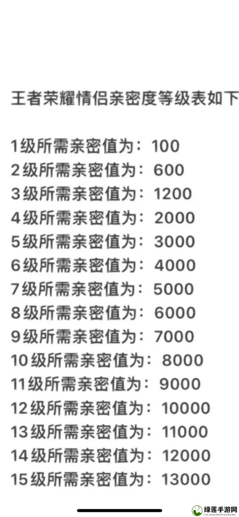 王者荣耀游戏机制深度解析，揭秘亲密好友数量的最高上限