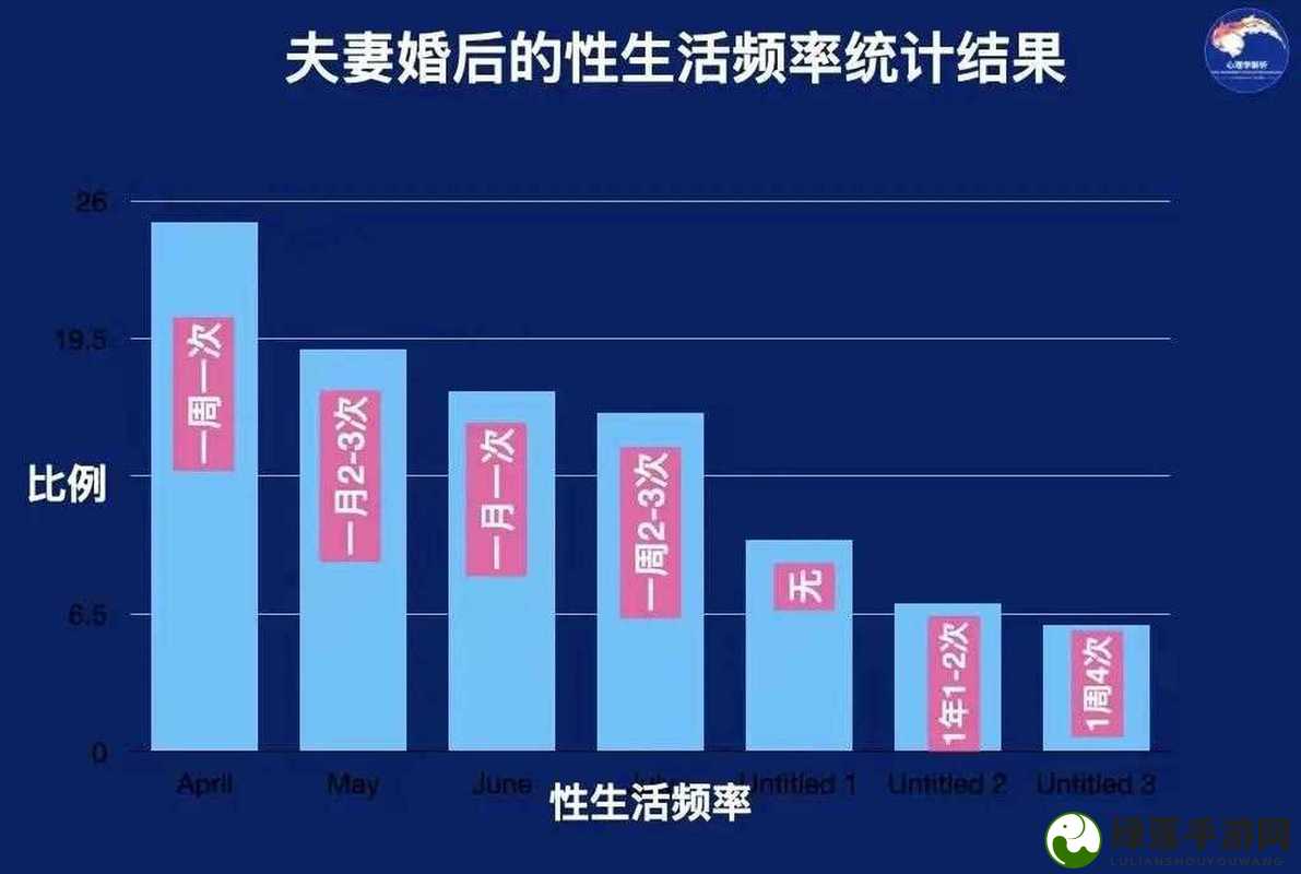 探讨夫妻之间性生活频率：一晚上打几针？