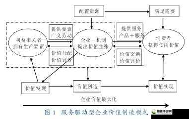 六个轮换 C1 个：深入探索其背后的独特机制与价值