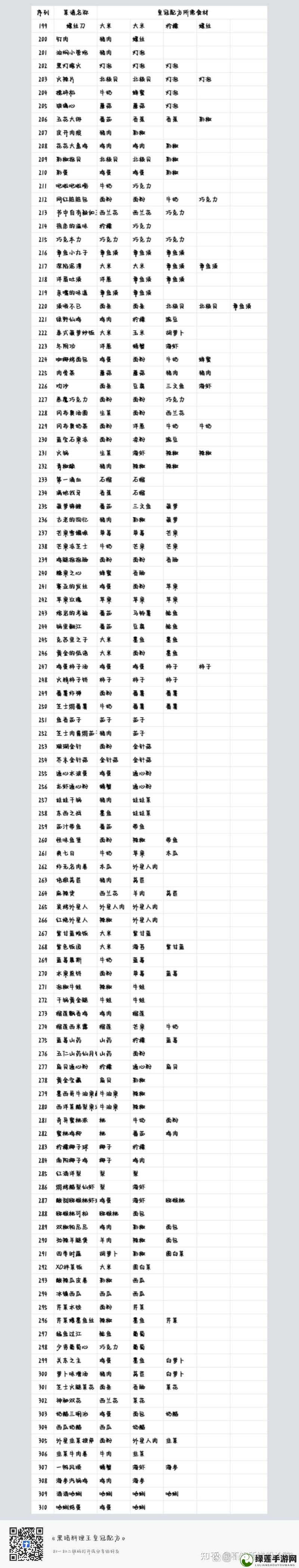 黑暗料理王揭秘，探索春天小尖尖皇冠的神秘配方与独特创意做法