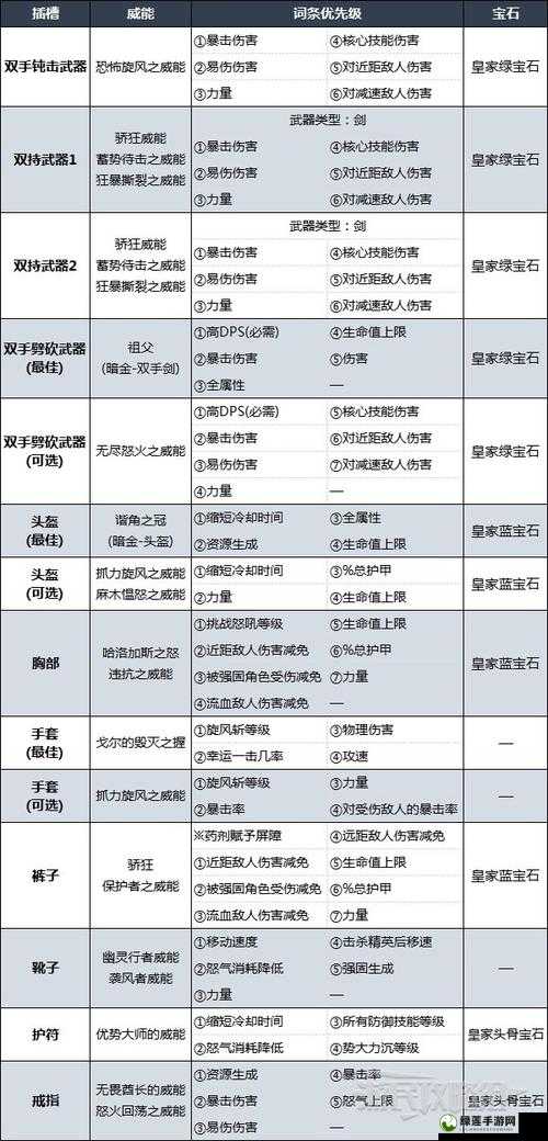 暗黑破坏神不朽游戏中野蛮人角色高效加点与属性分配实战策略