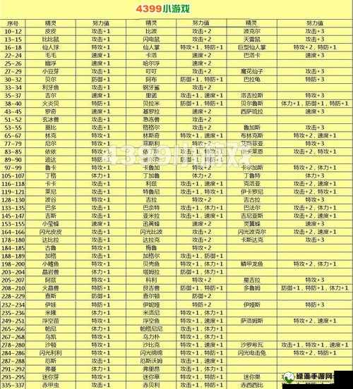 赛尔号星球大战火爆鼠全面解析，技能天赋图鉴及实力评估