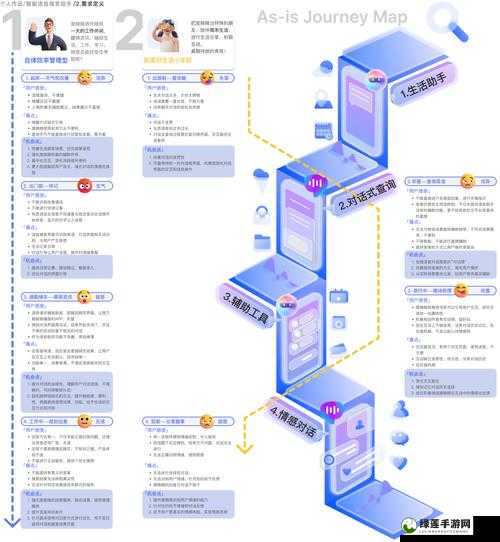 四个人换着玩的过程叫什么：探索多人交互的特殊体验