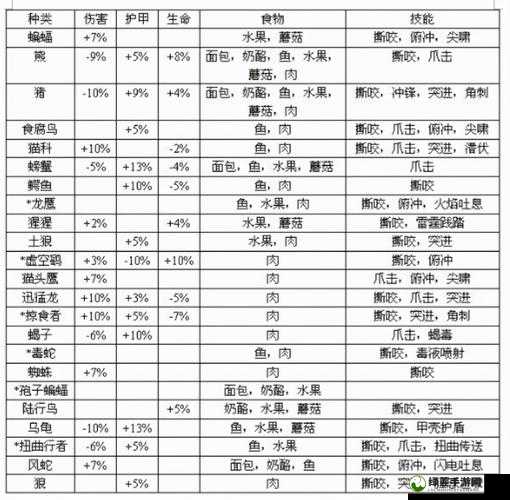 魔兽世界怀旧服猎人必备，精选宝宝推荐，助你打造个性化专属狩猎伙伴